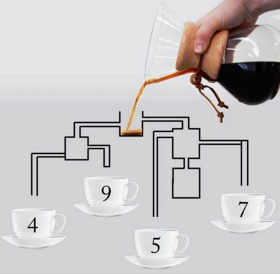 Melyik csésze lesz leghamarabb tele kávéval?